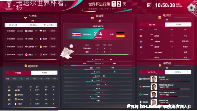 预测模型与算法